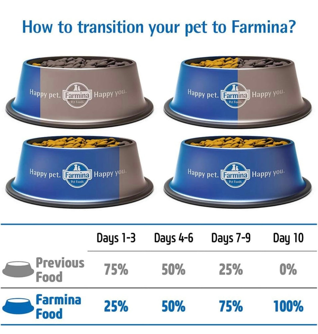 Farmina N&D, Quinoa Urinary Duck Formula Adult Dry Cat Food, 3.3lb